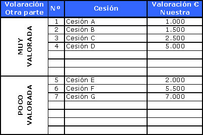 tecnicas reglas cesiones